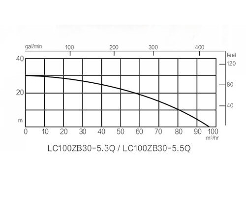 Купить Мотопомпа LONCIN LC 100 ZB30-5.5Q