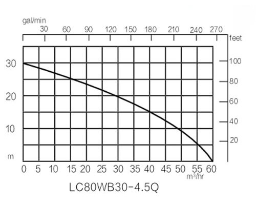 Купить Мотопомпа LONCIN LC 80 WB30-4.5Q
