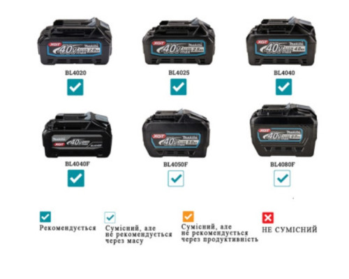 Купити Акумуляторна ексцентрикова шліфмашина Makita BO004CGZ (каркас)