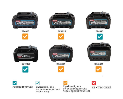 Купити Акумуляторний кущоріз Makita XGT 40 V Max, 600 мм (UH004GZ)