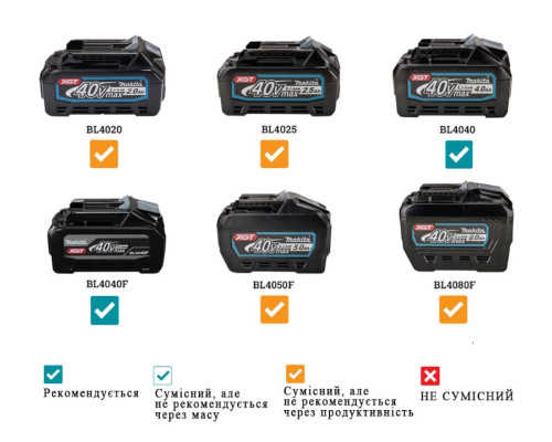 Купити Акумуляторний кущоріз Makita XGT 40 V Max, 750 мм (UH005GZ)