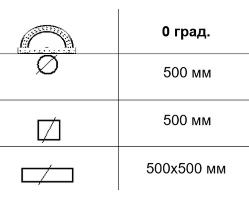 Купить Автоматическая ленточная пила по металлу MAST M-BS 500DA