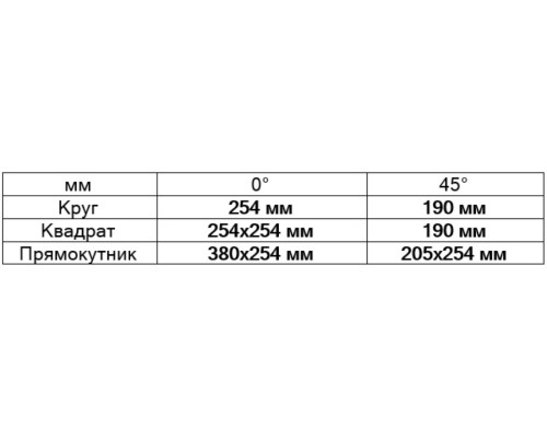Купить Ленточная пила по металлу MAST Metalltechnik M-BS 450TURN