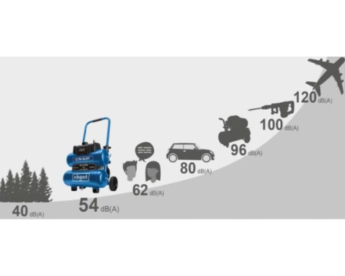 Купить Компрессор Scheppach HC20Si-Twin (5906145901)
