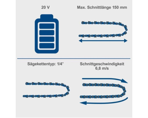 Купить Аккумуляторная мини пила Scheppach BC-PS150-X SET S (5910310400)