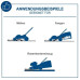 Купить Газонокосилка аккумуляторная Scheppach BC-MP320-X Set L (5911413403)