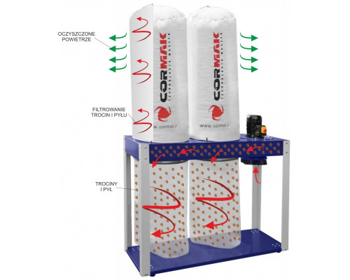 Купить Аспирация CORMAK FM500 FM500/400V