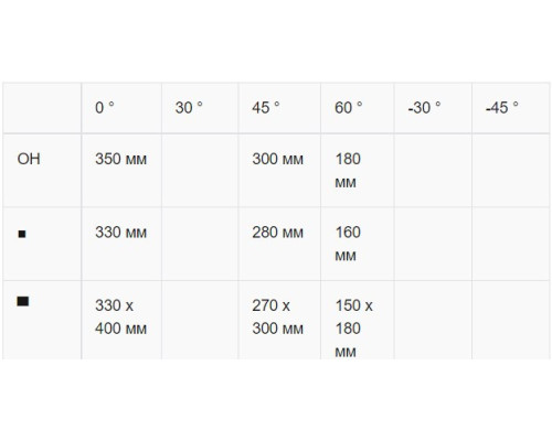 Купить Автоматическая ленточная пила по металлу Karmetal ODG 350x400 ENC