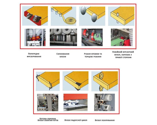 Купить Автоматический кромкооблицовочный станок Holzmann KAM 215ALL