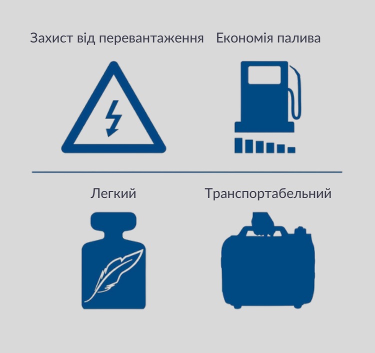 Чиста синусоїда